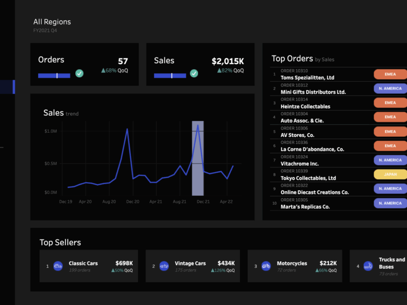 Data Visualization and Reporting Services